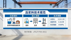 芦山本地工厂讲解：说一遍公路压浆料和铁路压浆料的区别