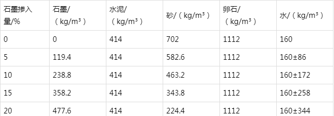 芦山防静电水泥砂浆怎么做(附配比及施工方法)